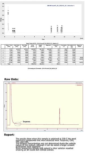 HASH ROSIN - ORGANIC MARMALADE