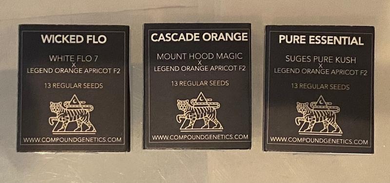 Compound Genetics