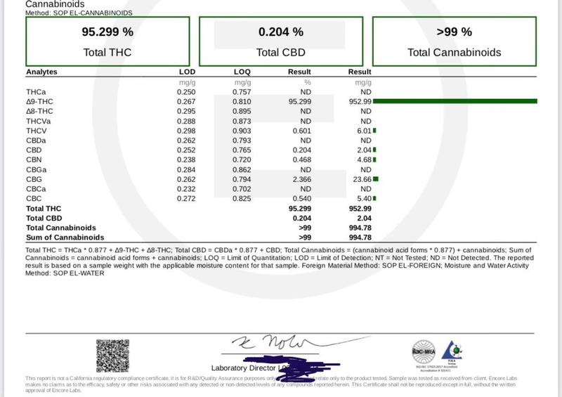 Top Tier Cat 3 D9 Distillate - No pesticides/heavy meta