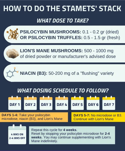 Staments Stack Micro Dose