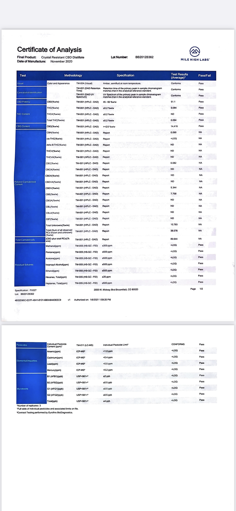 G6 Extracts 1ML/1G CBD Vape Cartridge - Award Winning