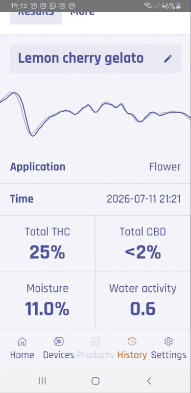 Top Shelf Exotics - Imported Loose Flower