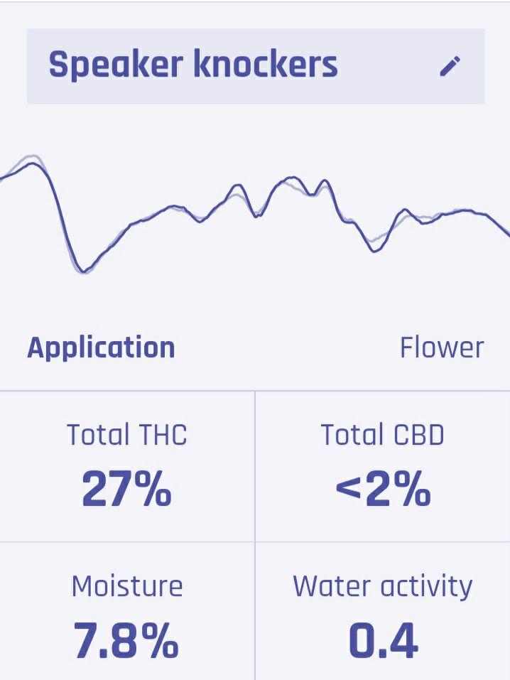 Top Shelf Exotics - Imported Loose Flower