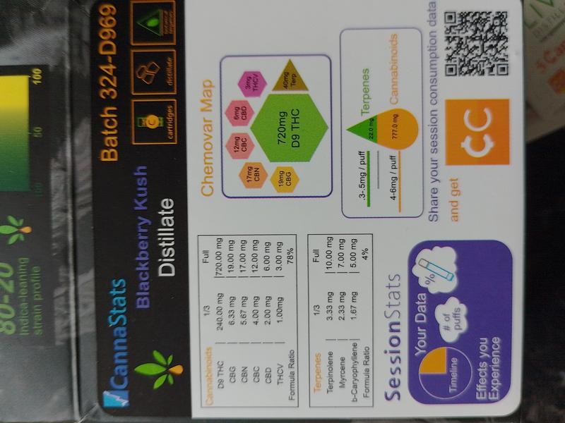 PREMIUM DISPENSARY FULL SPECTRUM VAPE CARTS (1000MG)