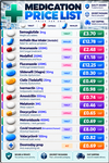 UkAntibioticPharmacy